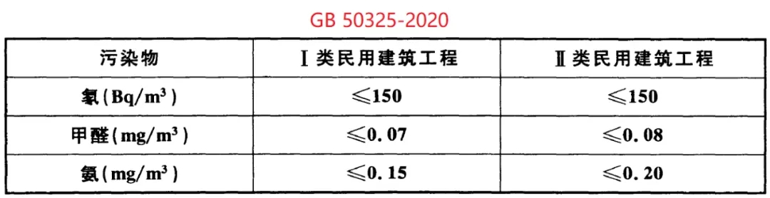 GB50325-2020《民用建筑工程室內環境污染控制標準》