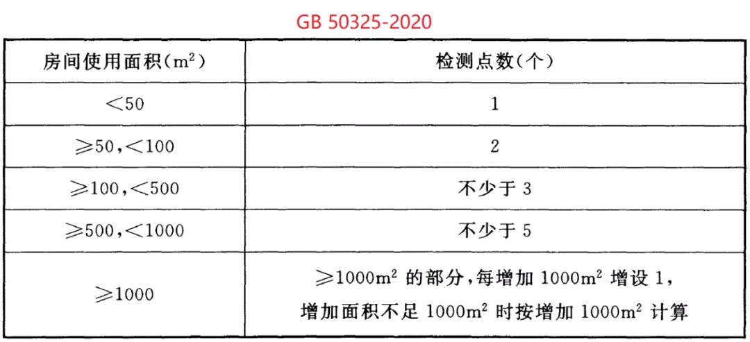 GB50325-2020《民用建筑工程室內環境污染控制標準》