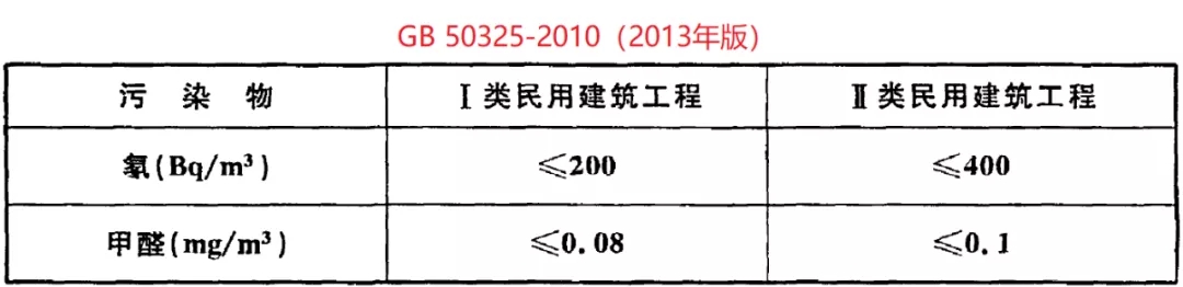 GB50325-2020《民用建筑工程室內環境污染控制標準》